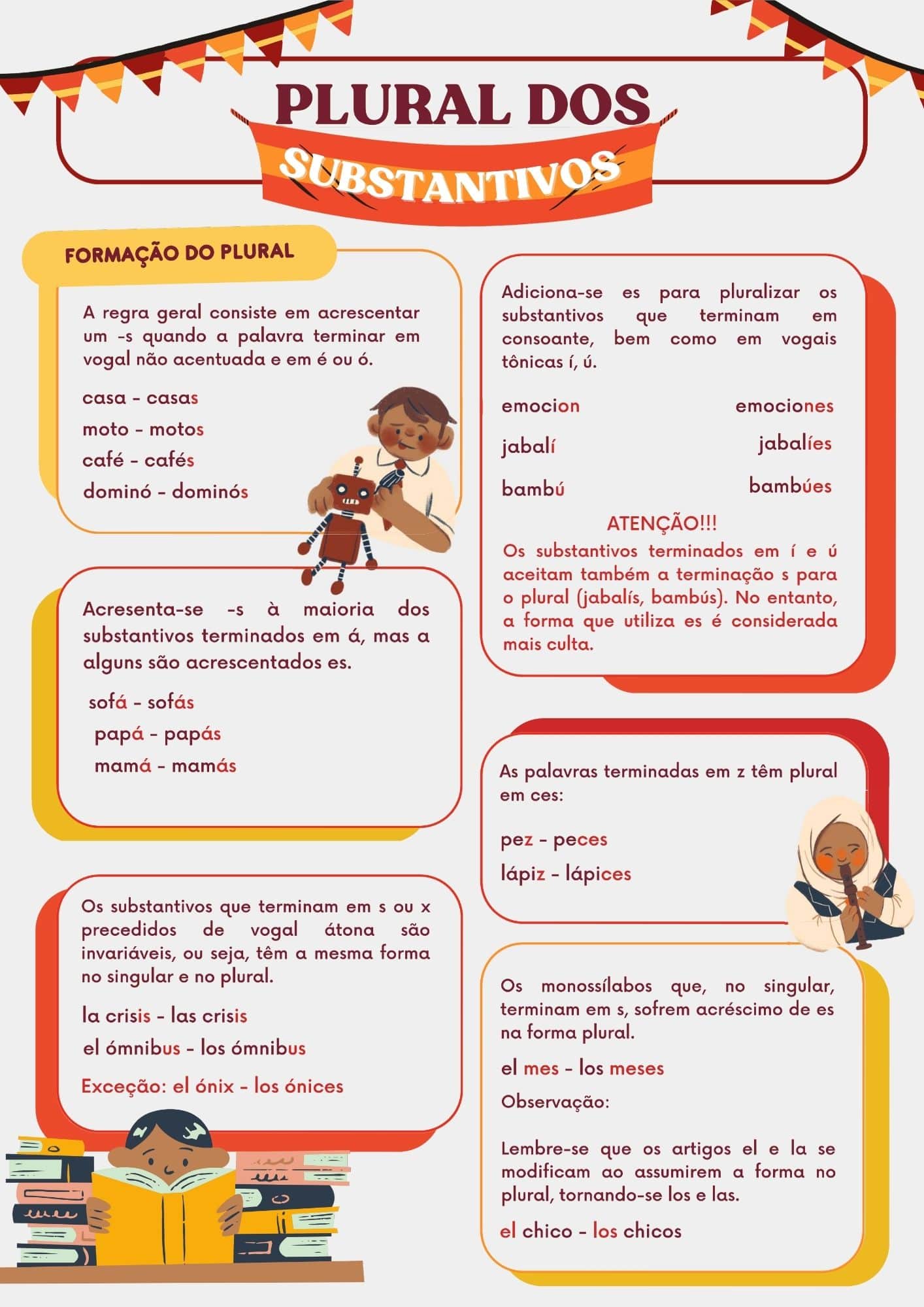 resu 3 - espanhol-min